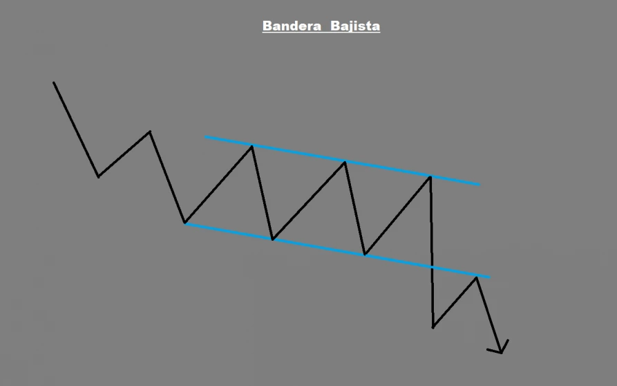 Bandera Bajista
